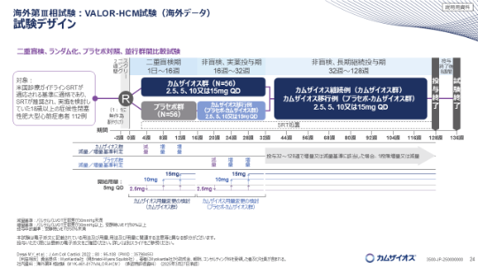 【裁断済み】臨床試験 2003 平成29～令和3年 予備試験リアルA答案過去5年分 3冊セット